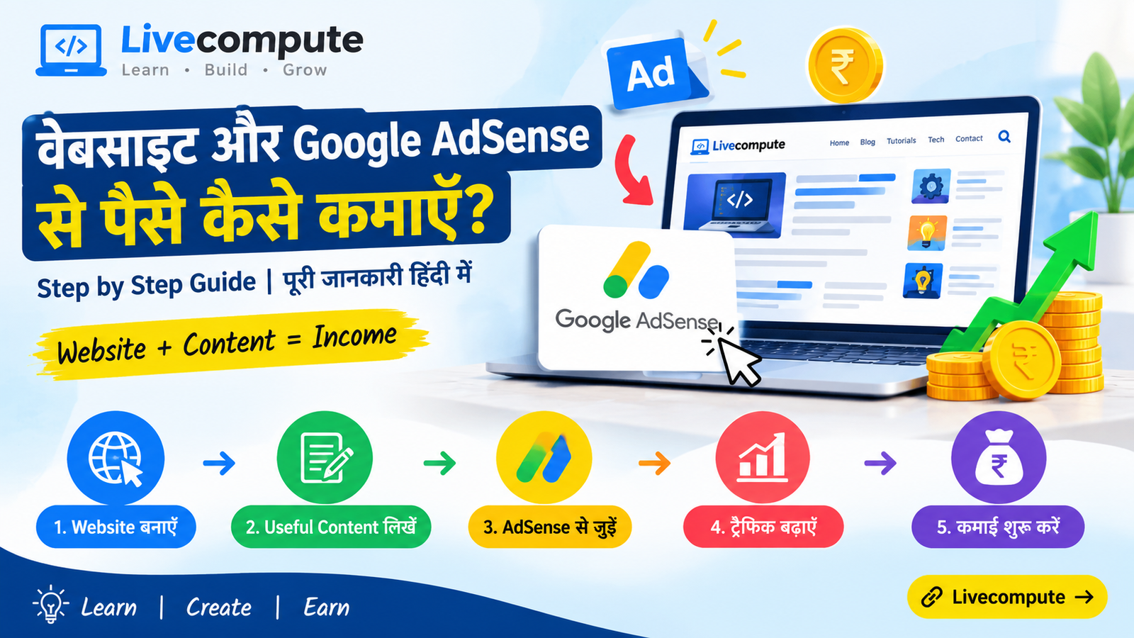 वेबसाइट और Google AdSense से पैसे कैसे कमाएँ? | How to Earn Money from a Website with Google AdSense
