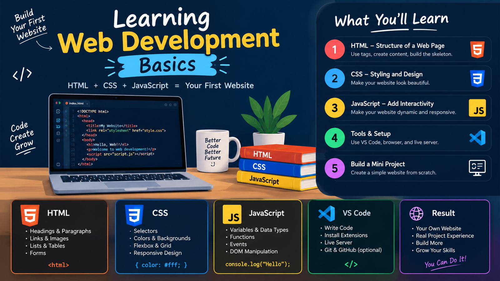 Learn Web devlopment